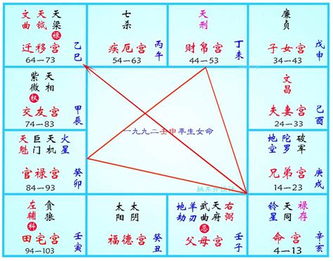 紫薇风水|紫微斗数之紫微风水